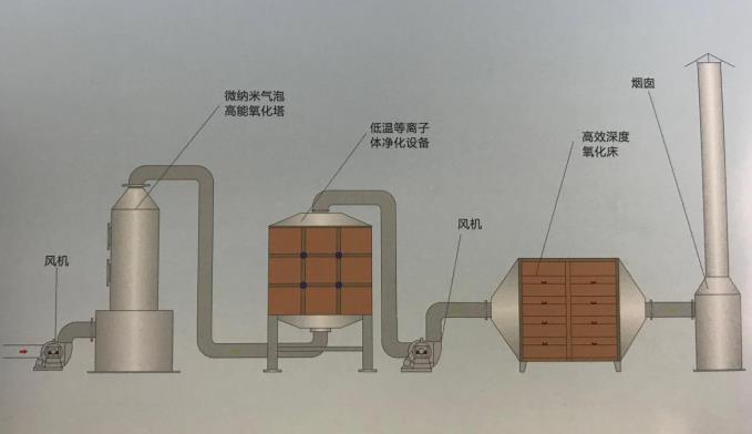 酸霧廢氣處理工藝技術(shù)圖